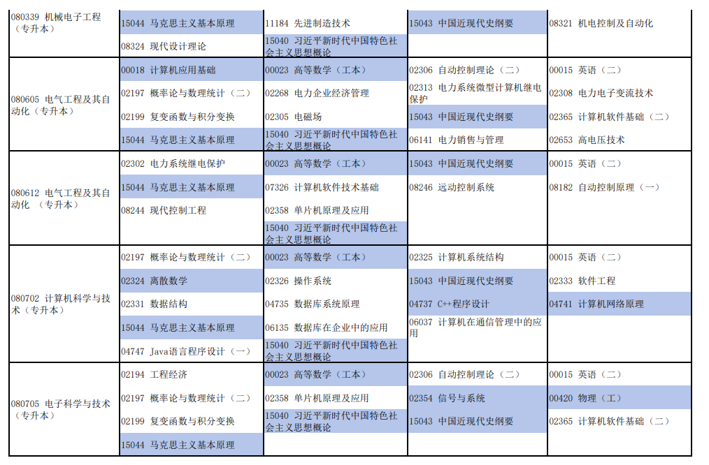 2026年4月河南省焦作市自考考试安排