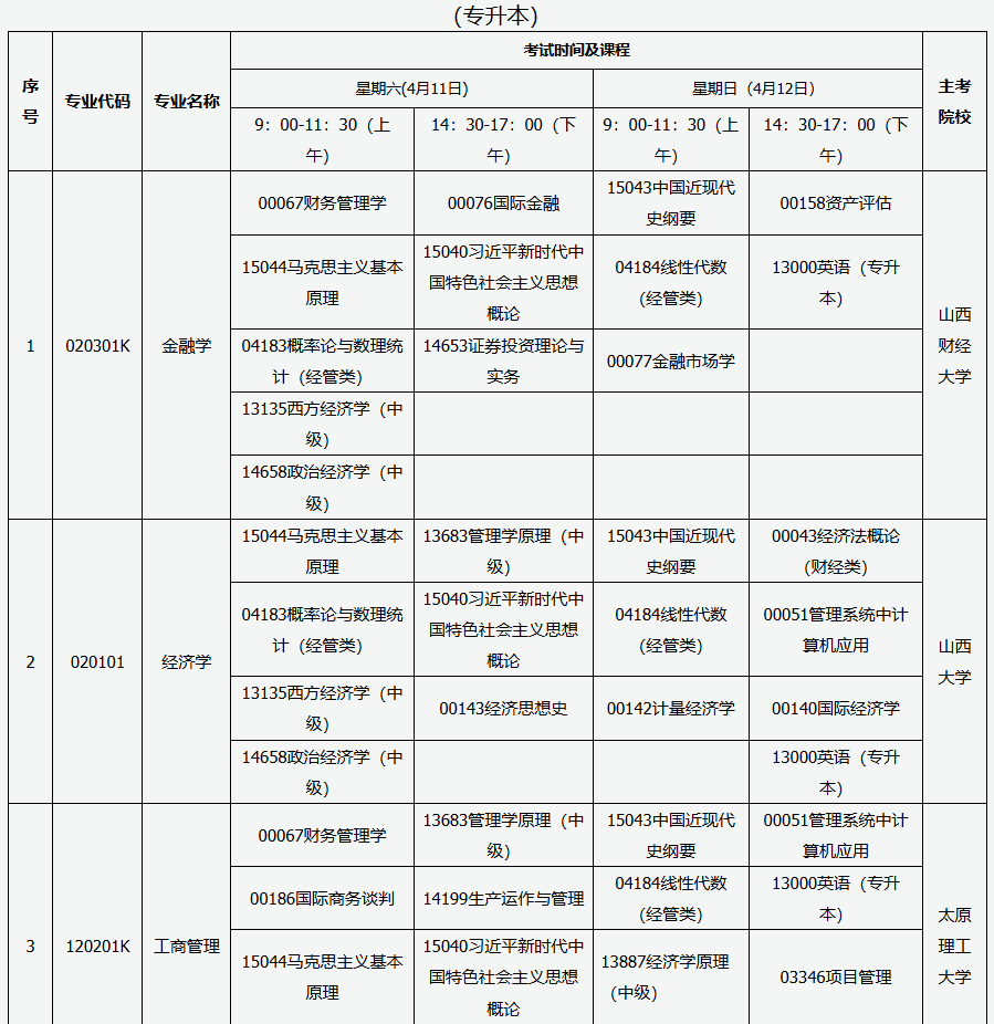 ​2026年4月山西省临汾市自考考试安排