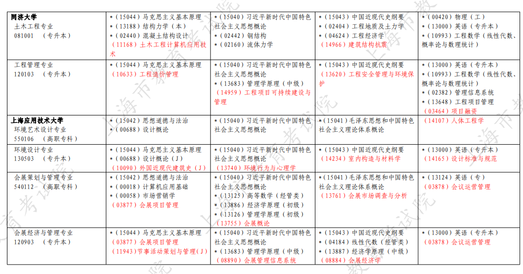 ​2026年4月上海市奉贤区自考考试安排