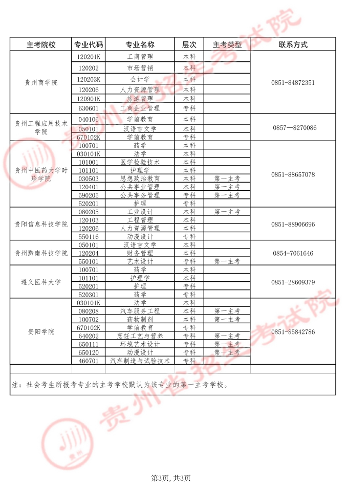 贵州省招生考试院关于2026年上半年高等教育自学考试实践环节考核报名工作的通告