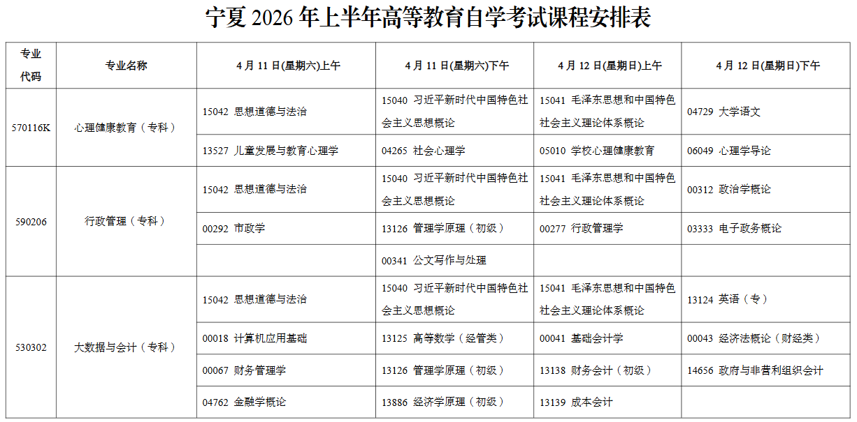 2026年4月宁夏银川市自考考试安排