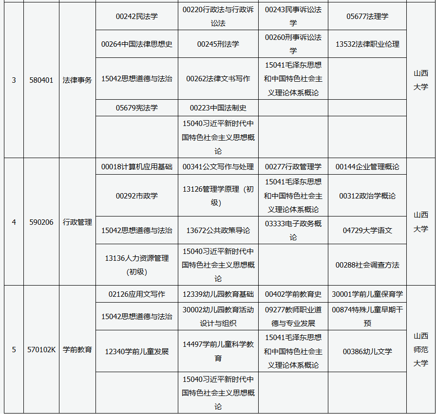 ​2026年4月山西省临汾市自考考试安排