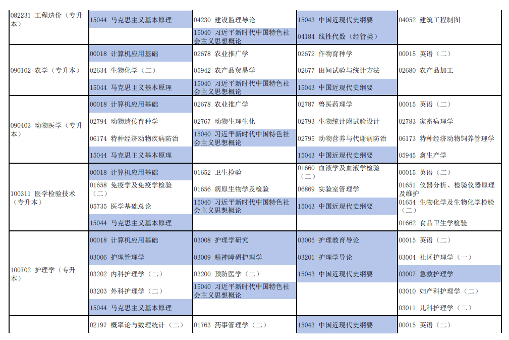 2026年4月河南省焦作市自考考试安排