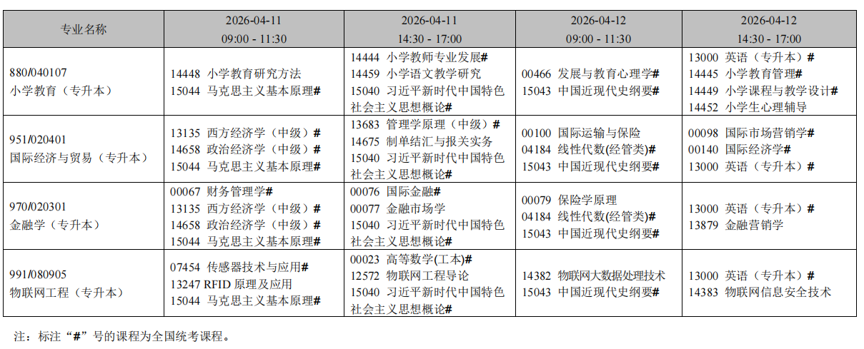 2026年4月辽宁省阜新市自考考试安排