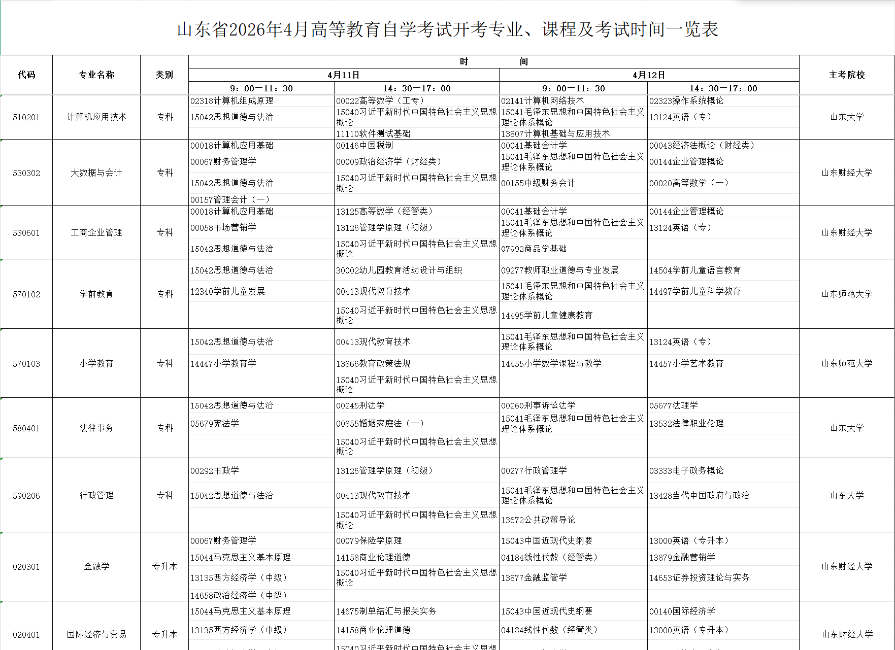 2026年4月山东省聊城市自考考试安排
