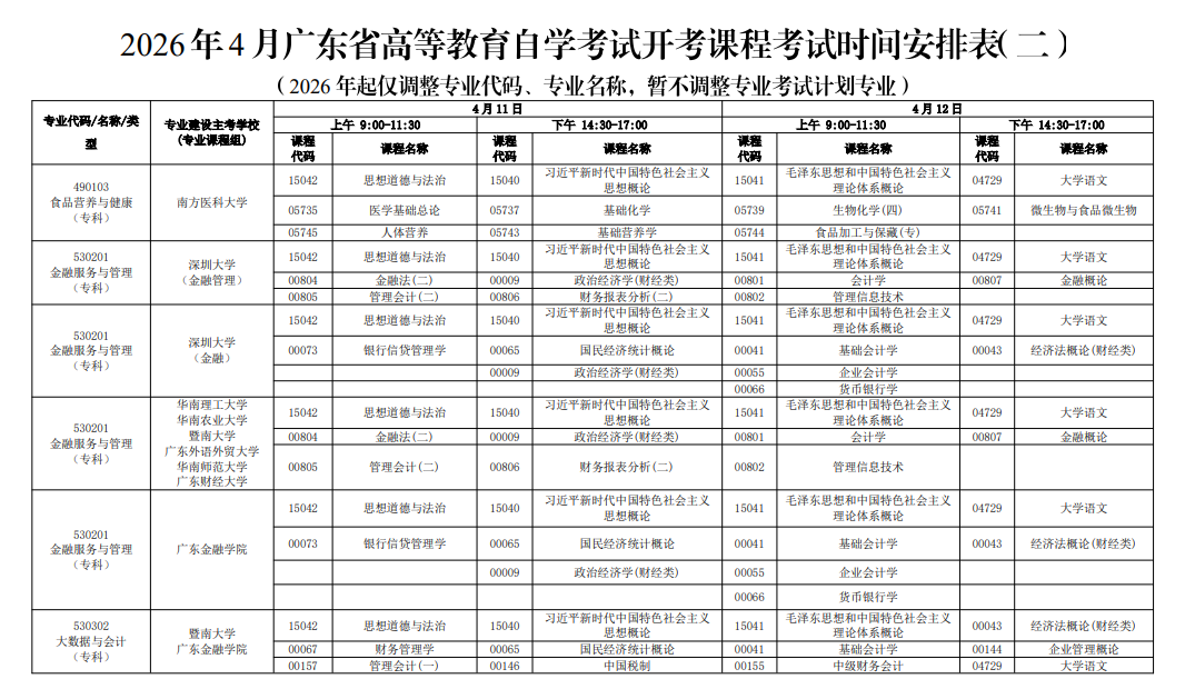 2026年4月广东省汕尾市自考考试安排
