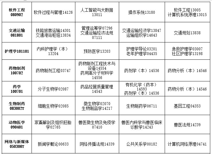 2026年4月吉林省白城市自考考试安排