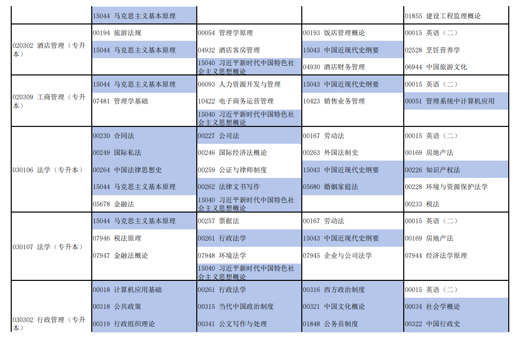 2026年4月河南省焦作市自考考试安排