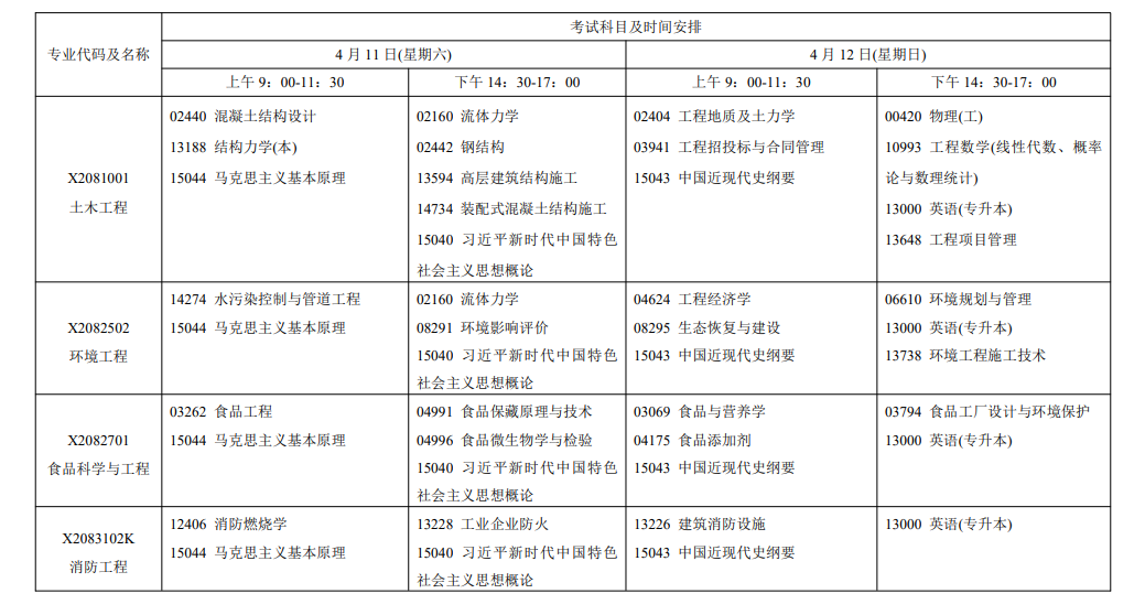 2026年4月江苏省南京市自考考试安排