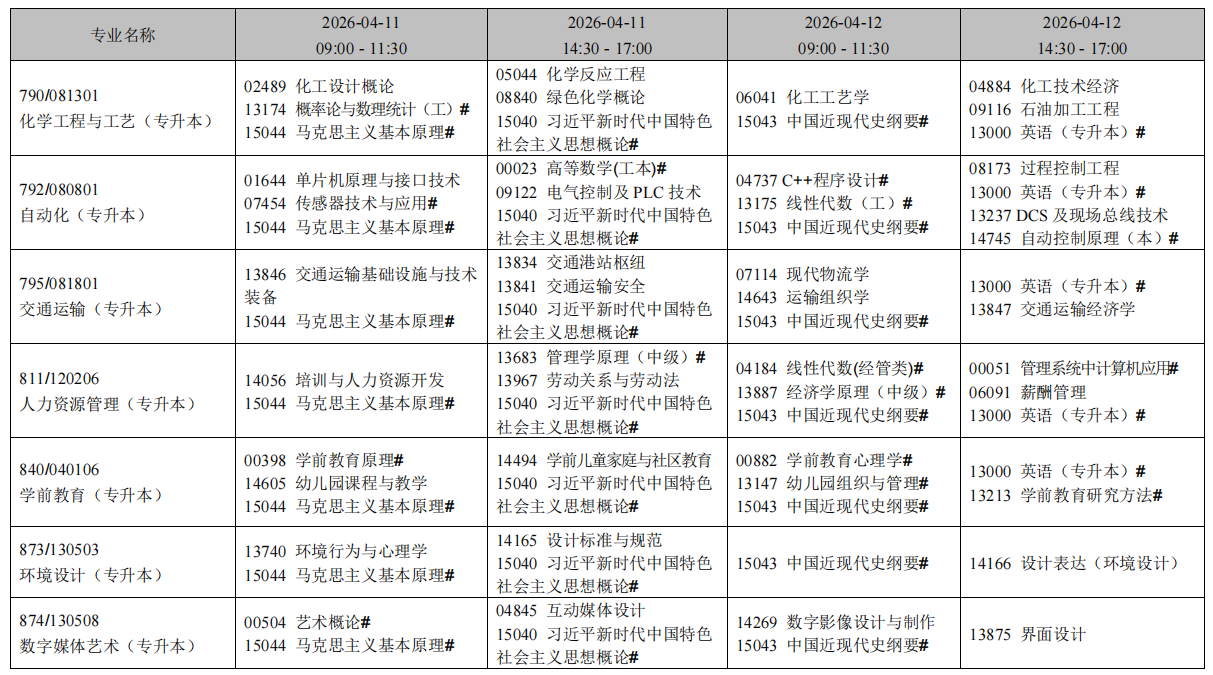 2026年4月辽宁省阜新市自考考试安排