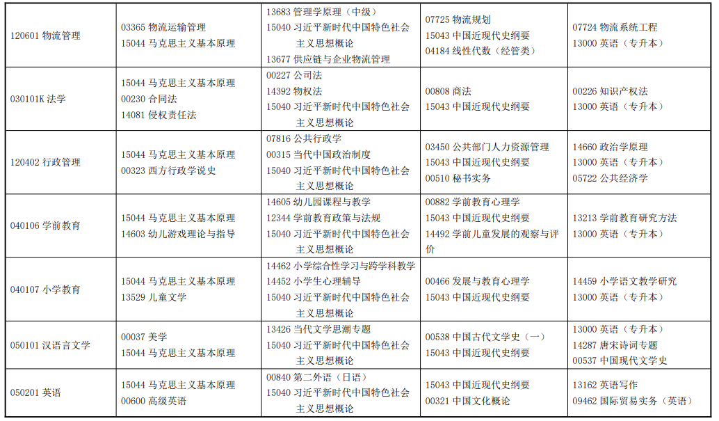 2026年4月甘肃省甘南藏族自治州自考考试安排