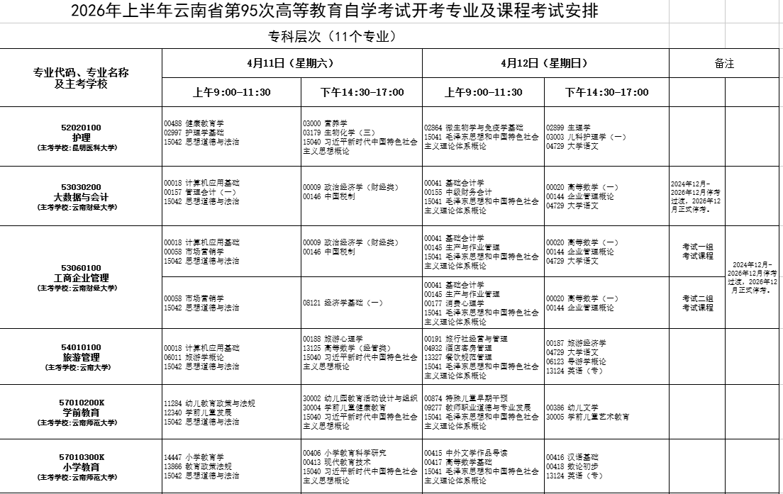 2026年4月云南省楚雄彝族自治州自考考试安排