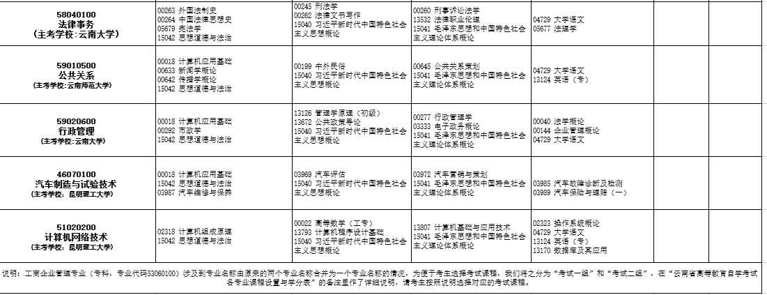 2026年4月云南省楚雄彝族自治州自考考试安排