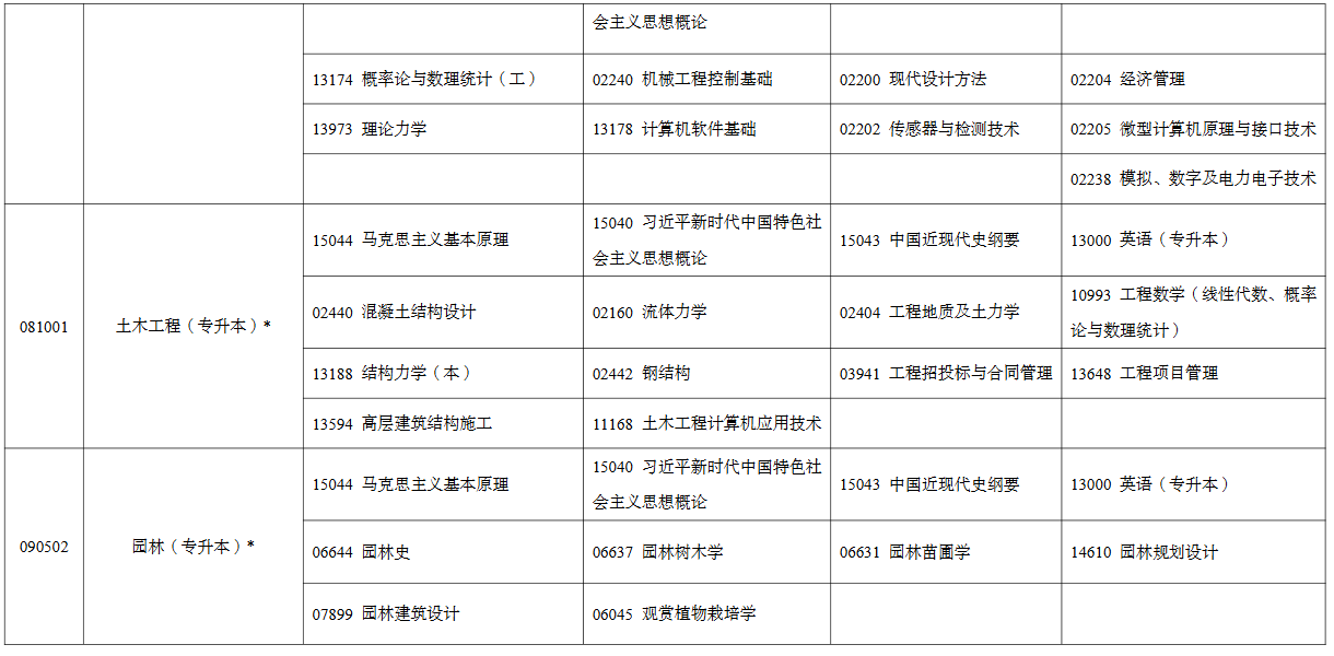 2026年4月宁夏银川市自考考试安排