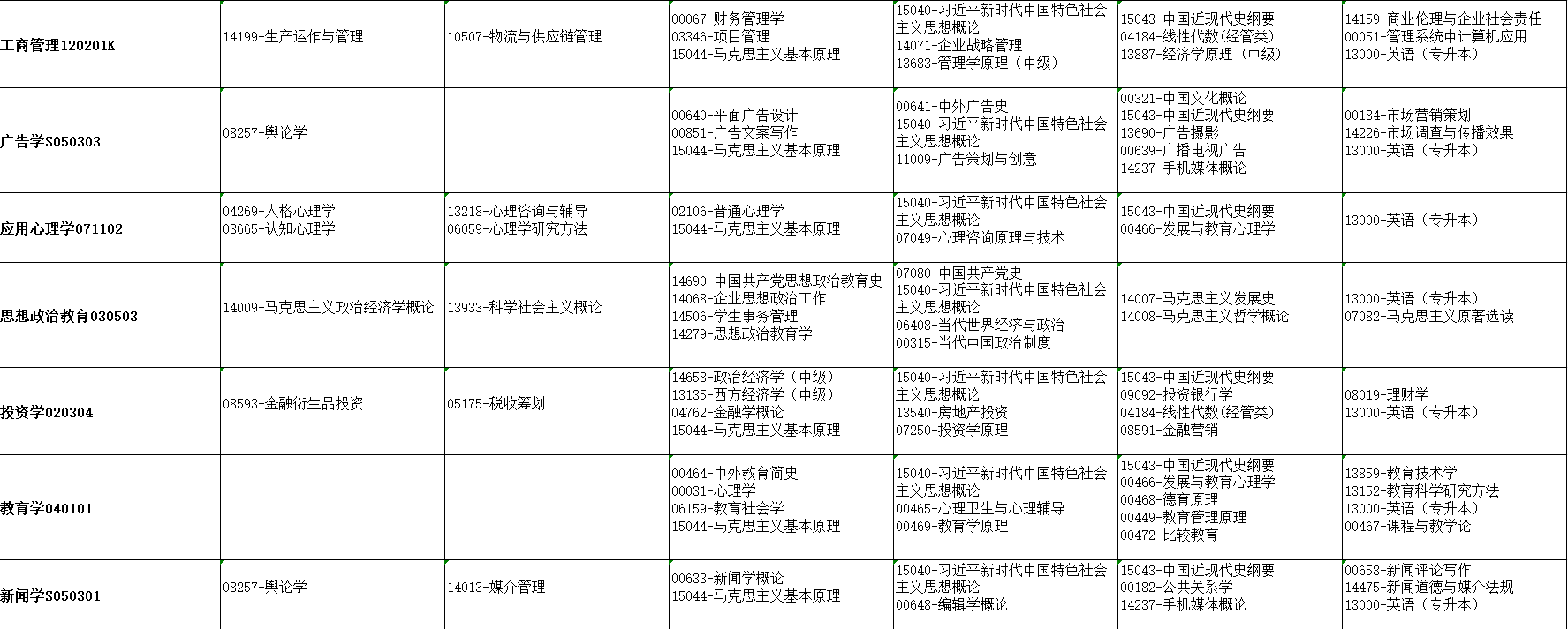 2026年4月湖北省随州市自考考试安排