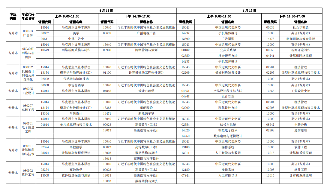 2026年4月广东省汕尾市自考考试安排