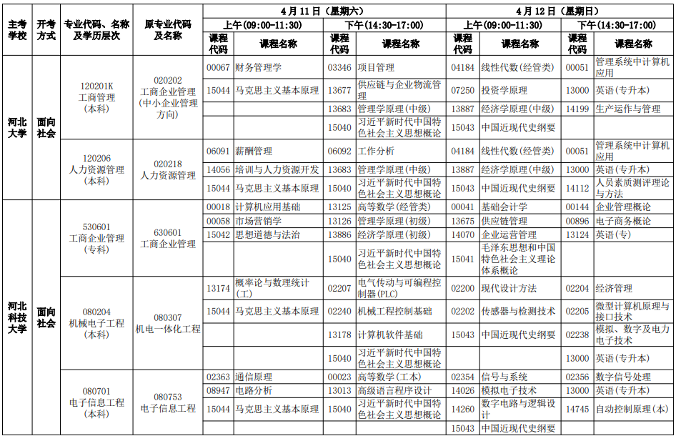 2026年4月河北省邢台市自考考试安排