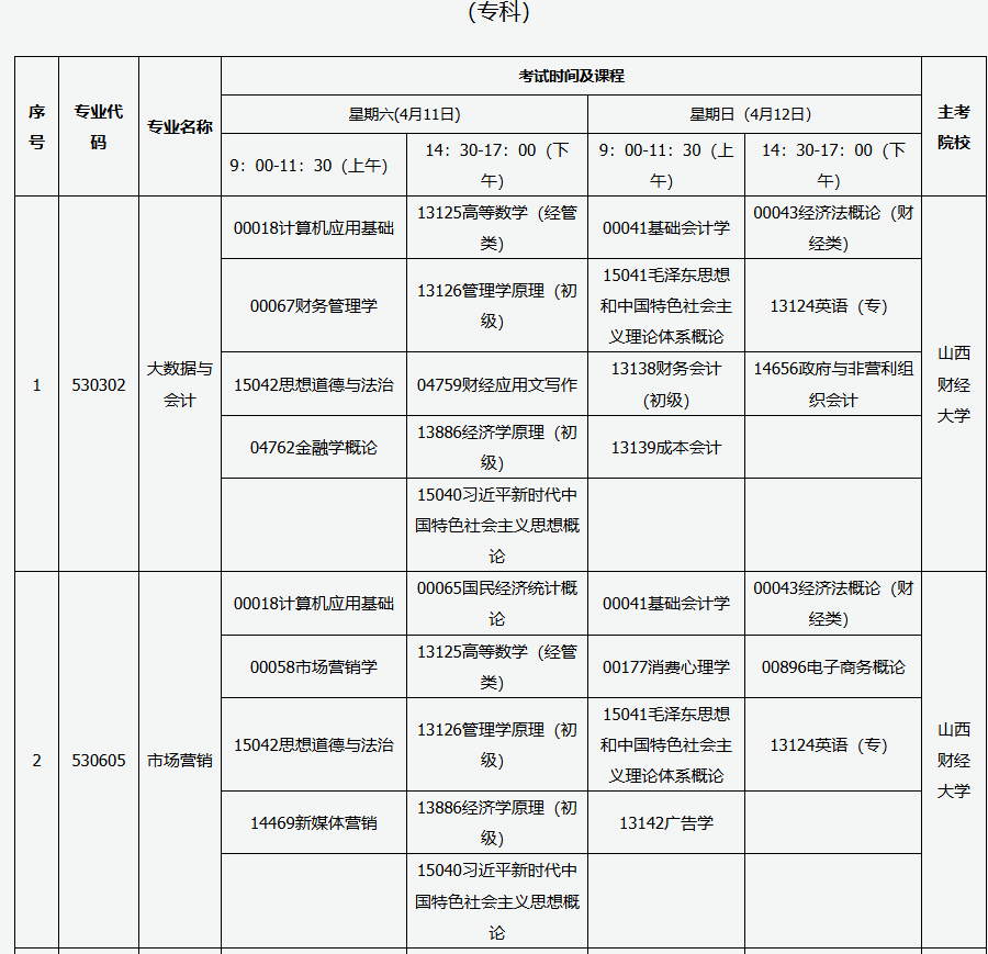​2026年4月山西省临汾市自考考试安排