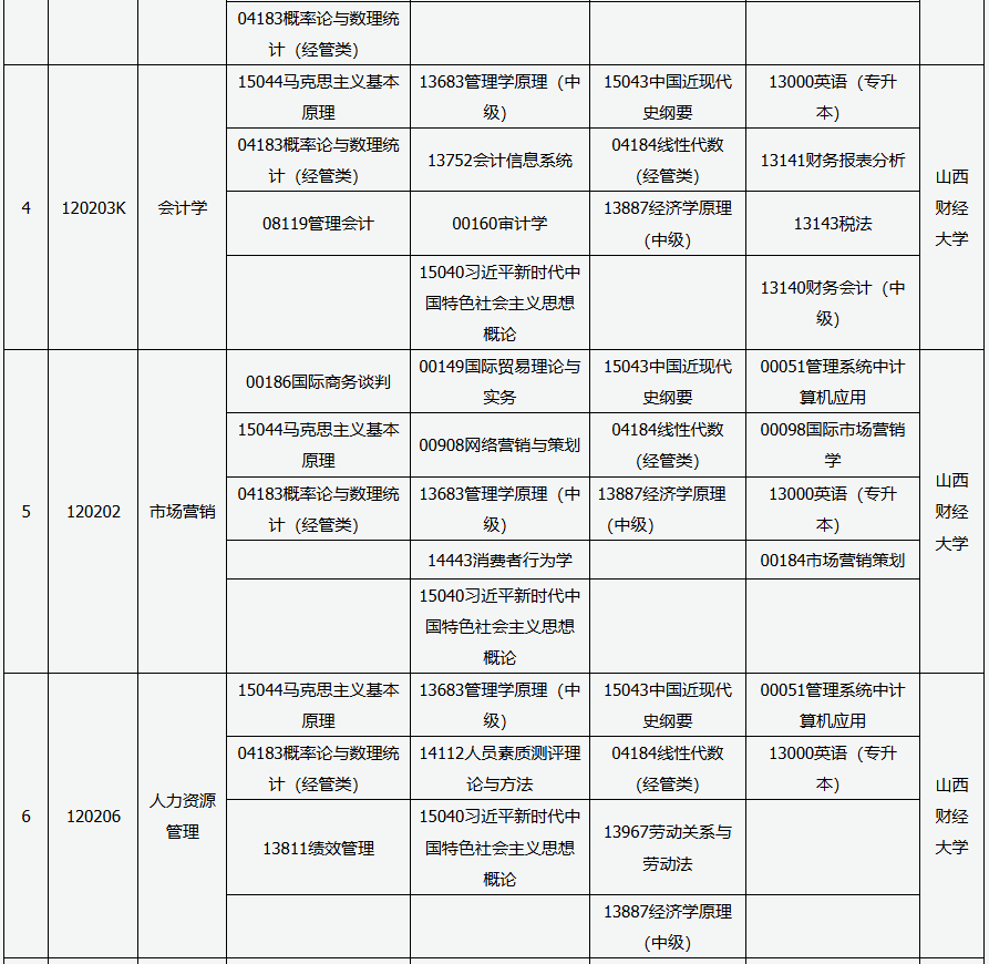 ​2026年4月山西省临汾市自考考试安排