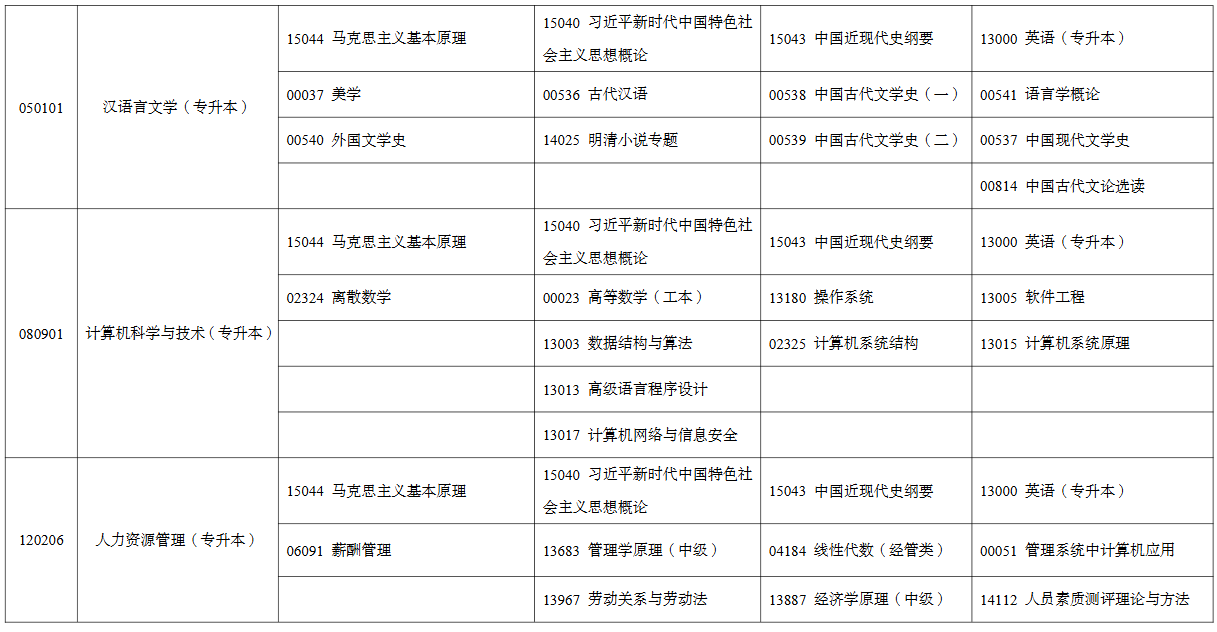2026年4月宁夏银川市自考考试安排