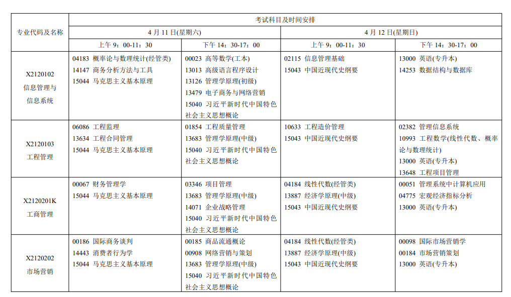 2026年4月江苏省南京市自考考试安排