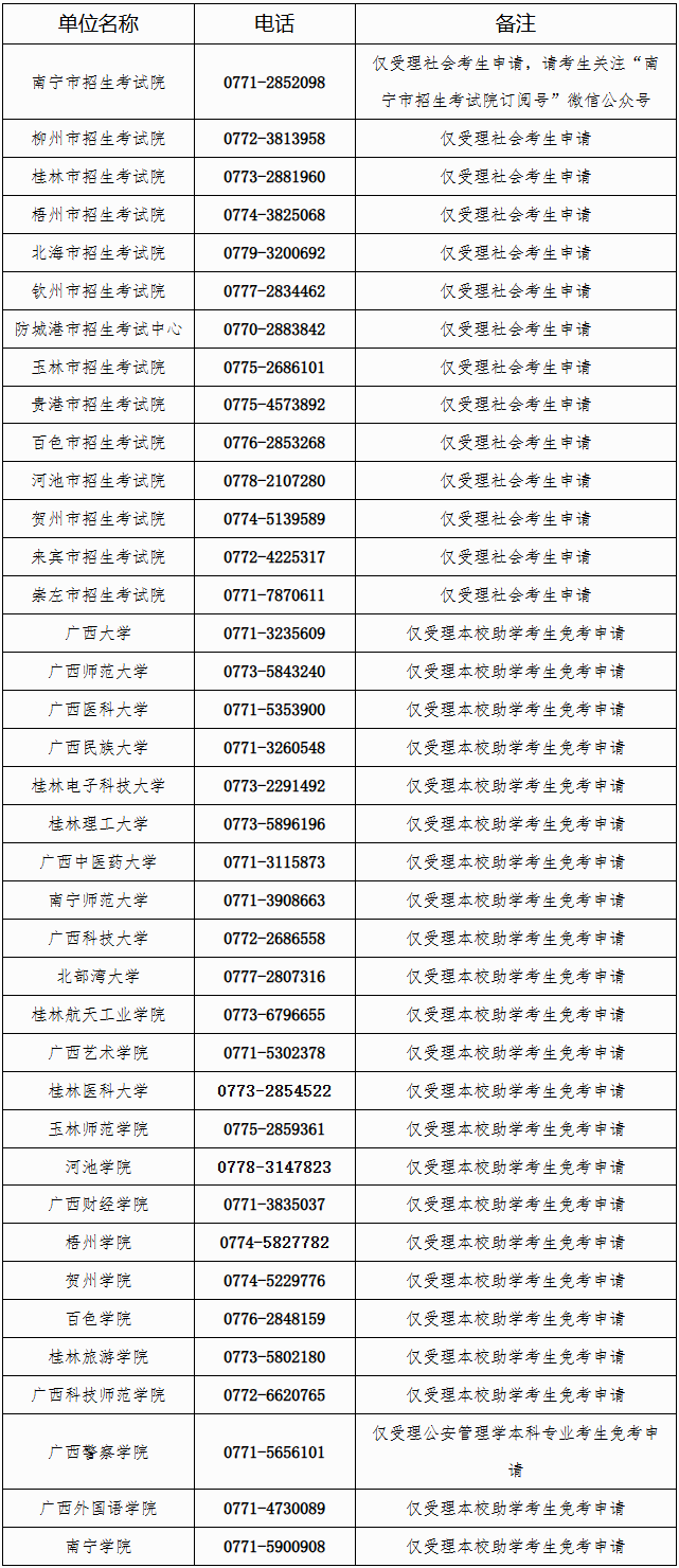 广西招生考试院:自治区招生考试院关于开放2026年上半年高等教育自学考试课程免考申请的公告 广西招生考试院:自治区招生考试院关于开放2026年上半年高等教育自学考试课程免考申请的公告