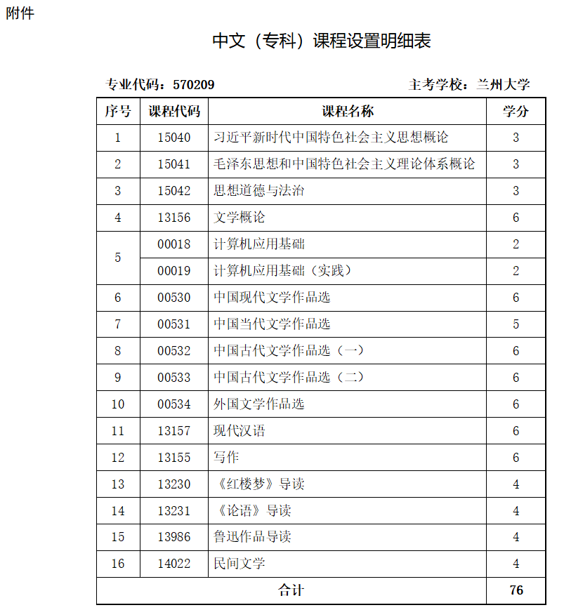 甘肃省教育考试院：关于高等教育自学考试开考中文（专科）专业的通知
