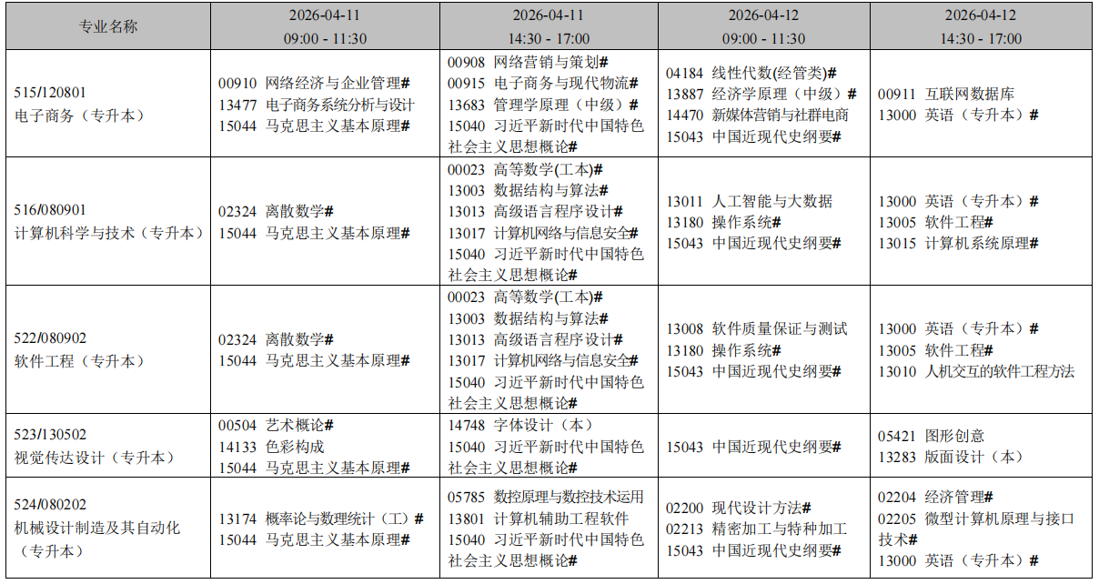 2026年4月辽宁省阜新市自考考试安排