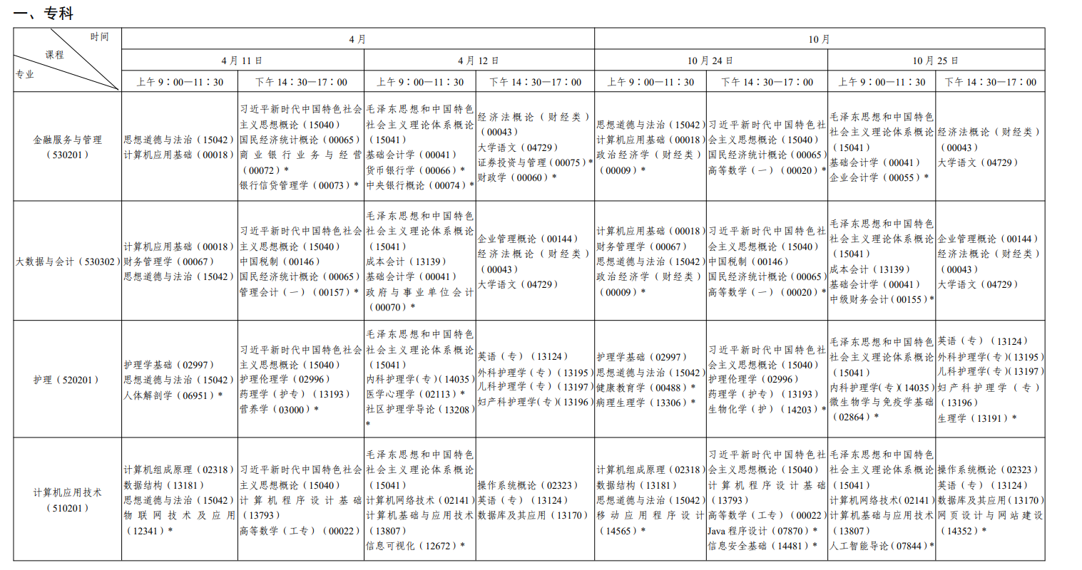 2026年4月陕西省汉中市自考考试安排