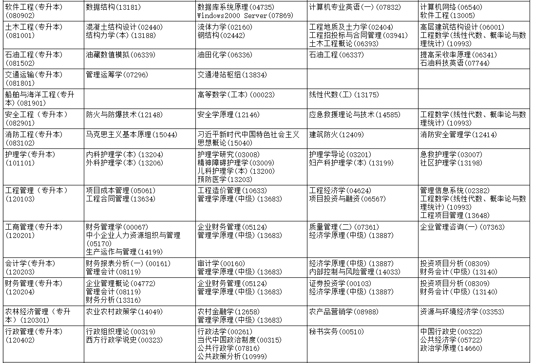 2026年4月黑龙江省佳木斯市自考考试安排
