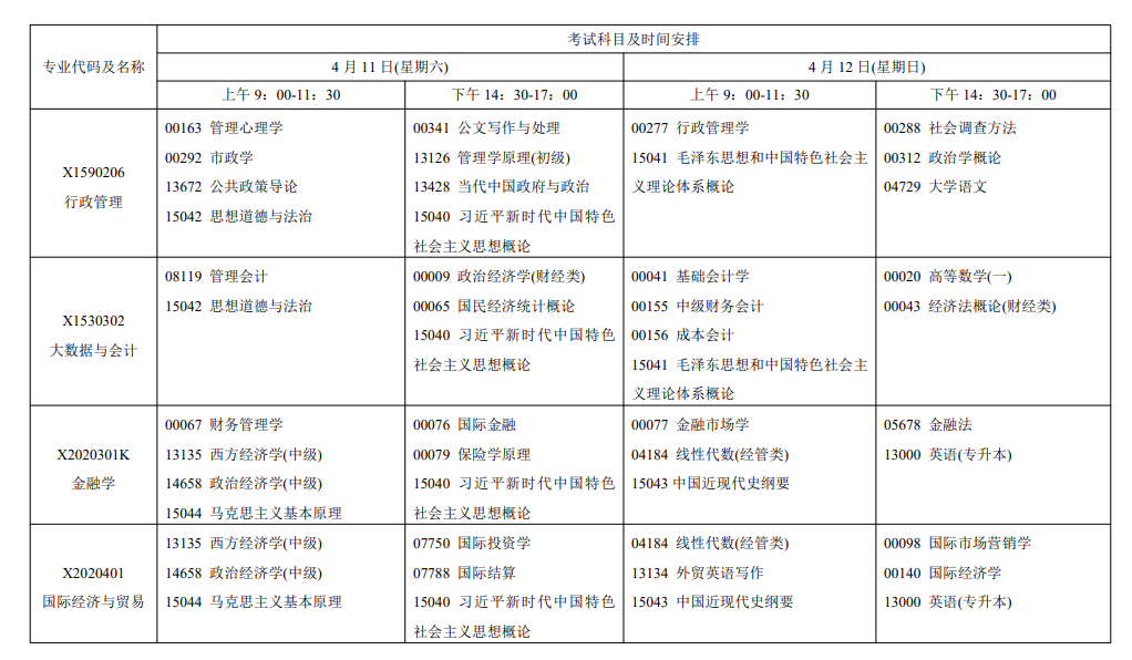 2026年4月江苏省南京市自考考试安排
