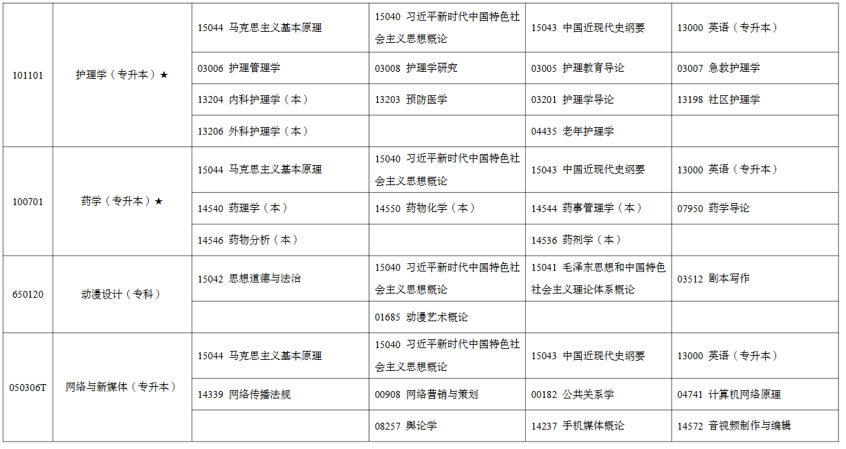2026年4月宁夏银川市自考考试安排