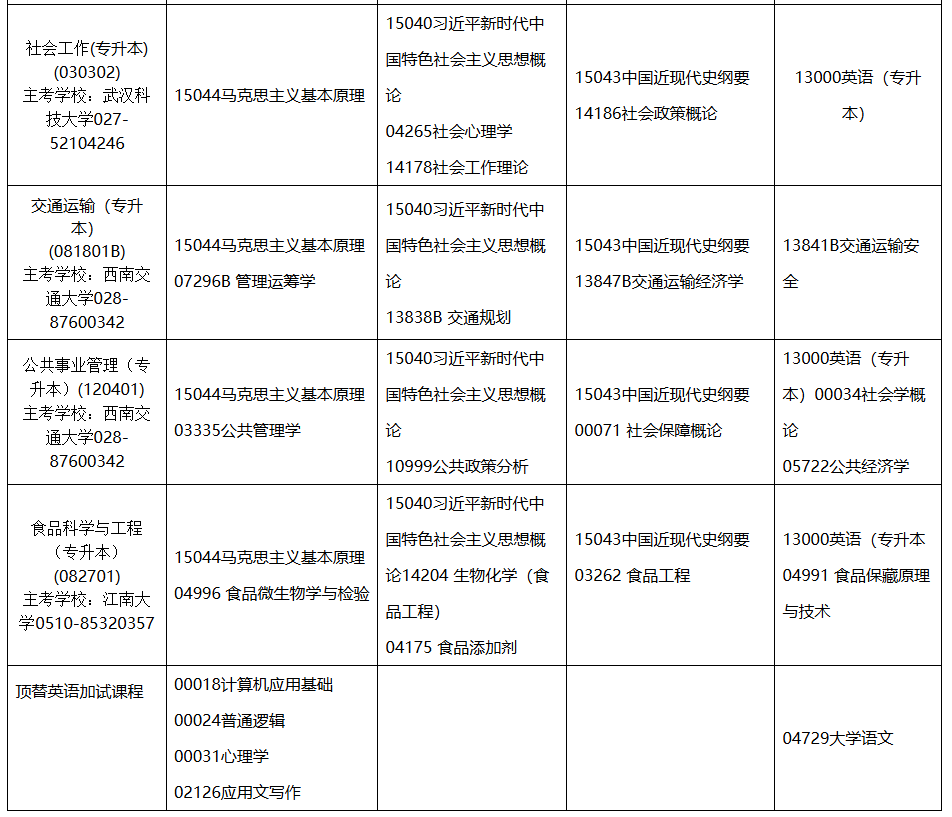 2026年4月内蒙古赤峰市自考考试安排