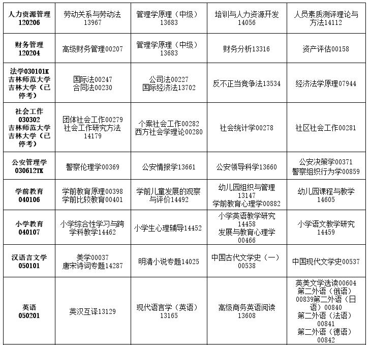 2026年4月吉林省白城市自考考试安排