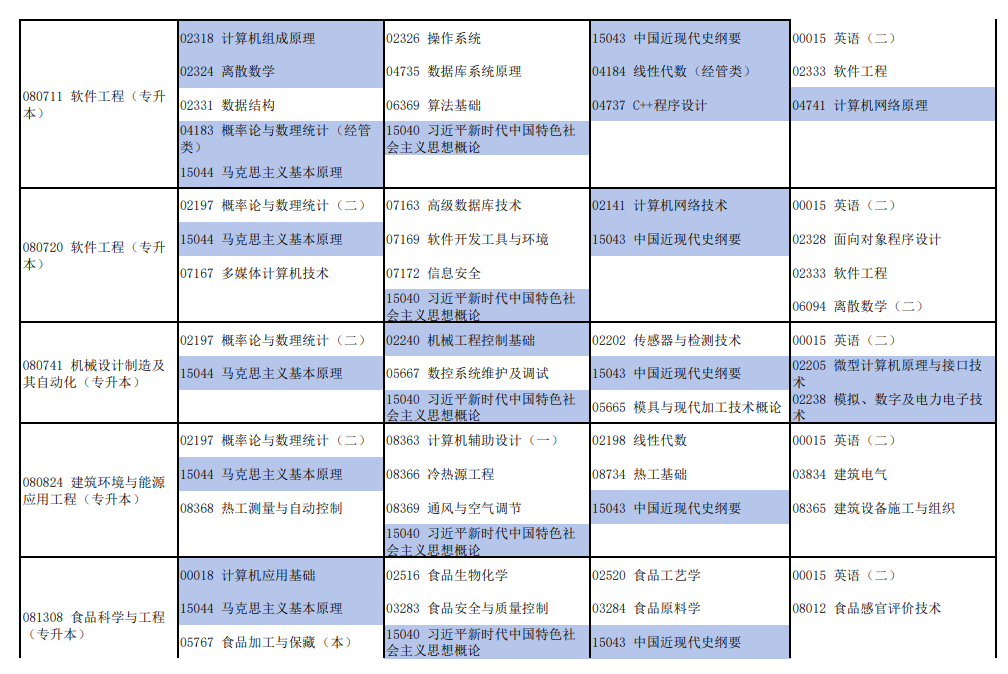 2026年4月河南省焦作市自考考试安排