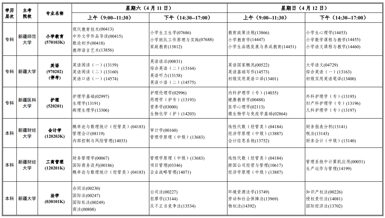 2026年4月新疆伊犁哈萨克自治州自考考试安排