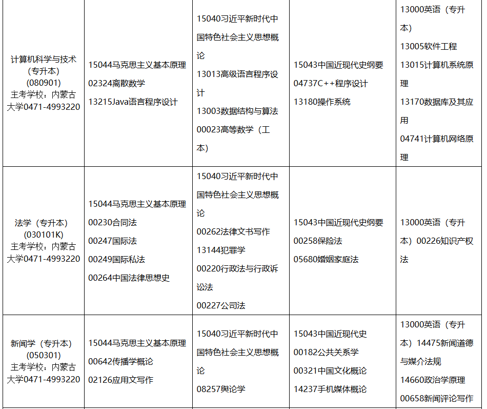 2026年4月内蒙古赤峰市自考考试安排