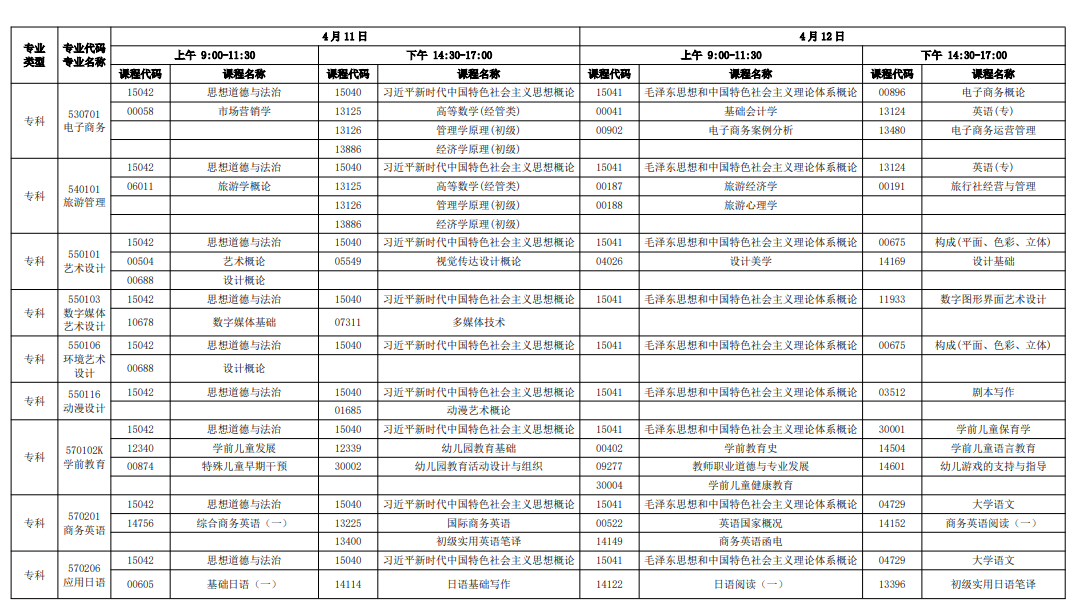 2026年4月广东省汕尾市自考考试安排