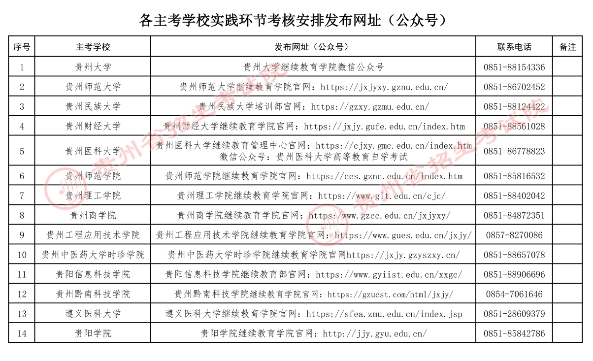 贵州省招生考试院关于2026年上半年高等教育自学考试实践环节考核报名工作的通告