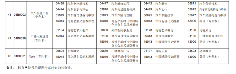 2026年4月北京市海淀区自考考试安排