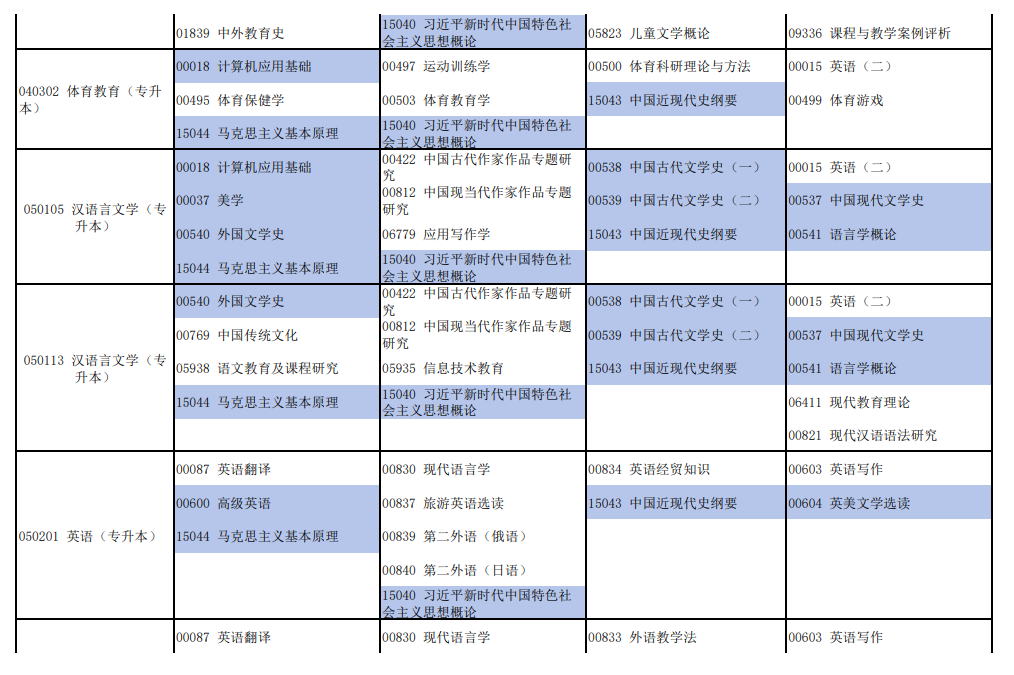2026年4月河南省焦作市自考考试安排