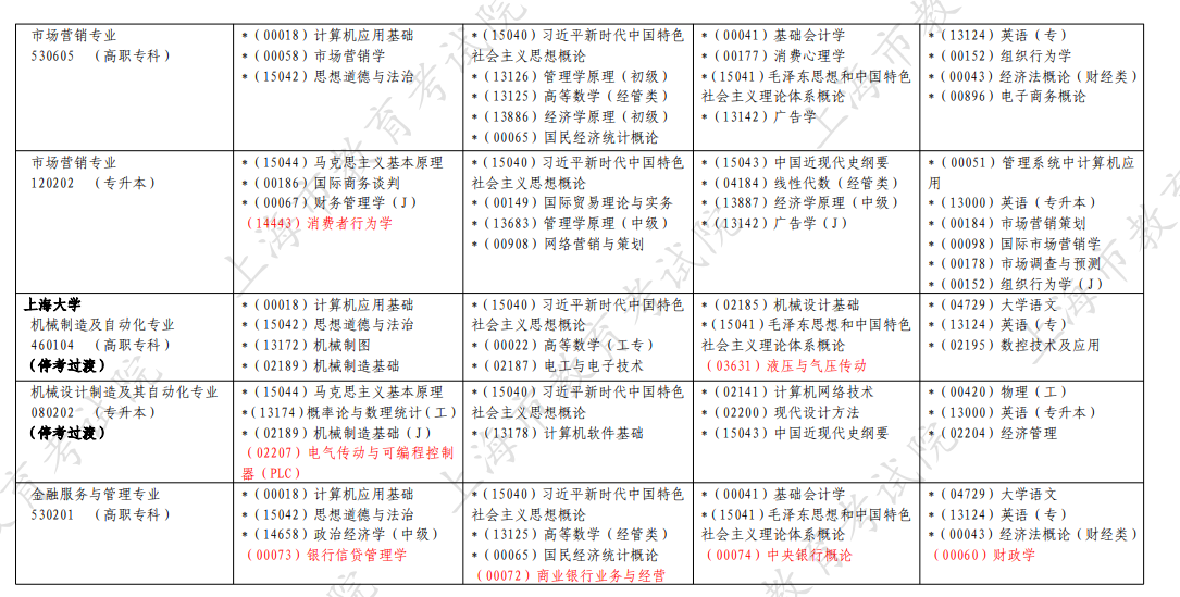 ​2026年4月上海市奉贤区自考考试安排