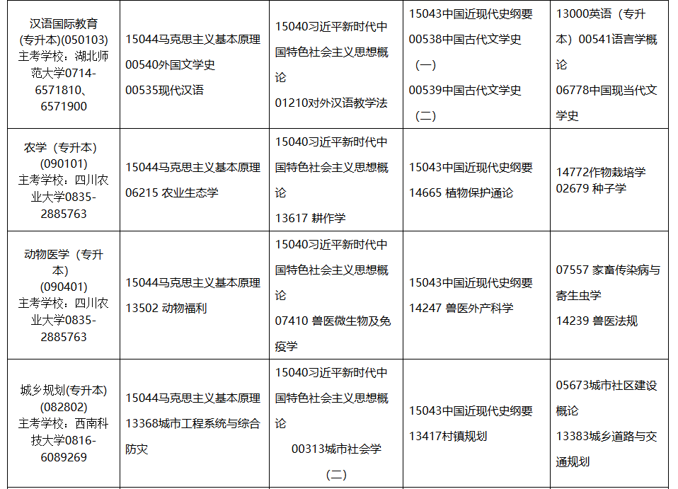 2026年4月内蒙古赤峰市自考考试安排