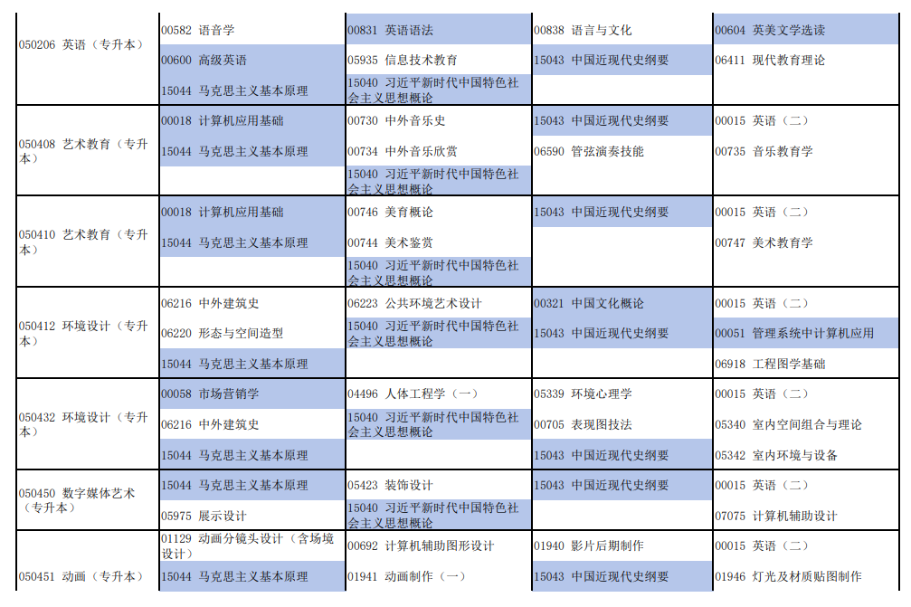 2026年4月河南省焦作市自考考试安排