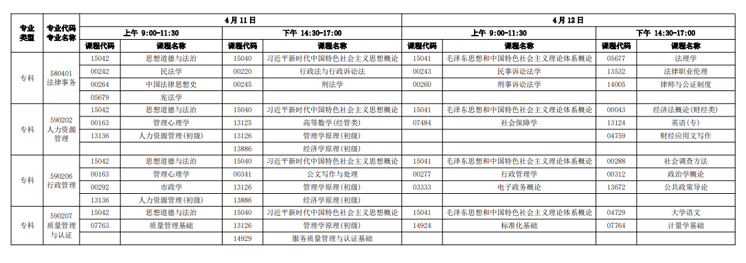 2026年4月广东省汕尾市自考考试安排