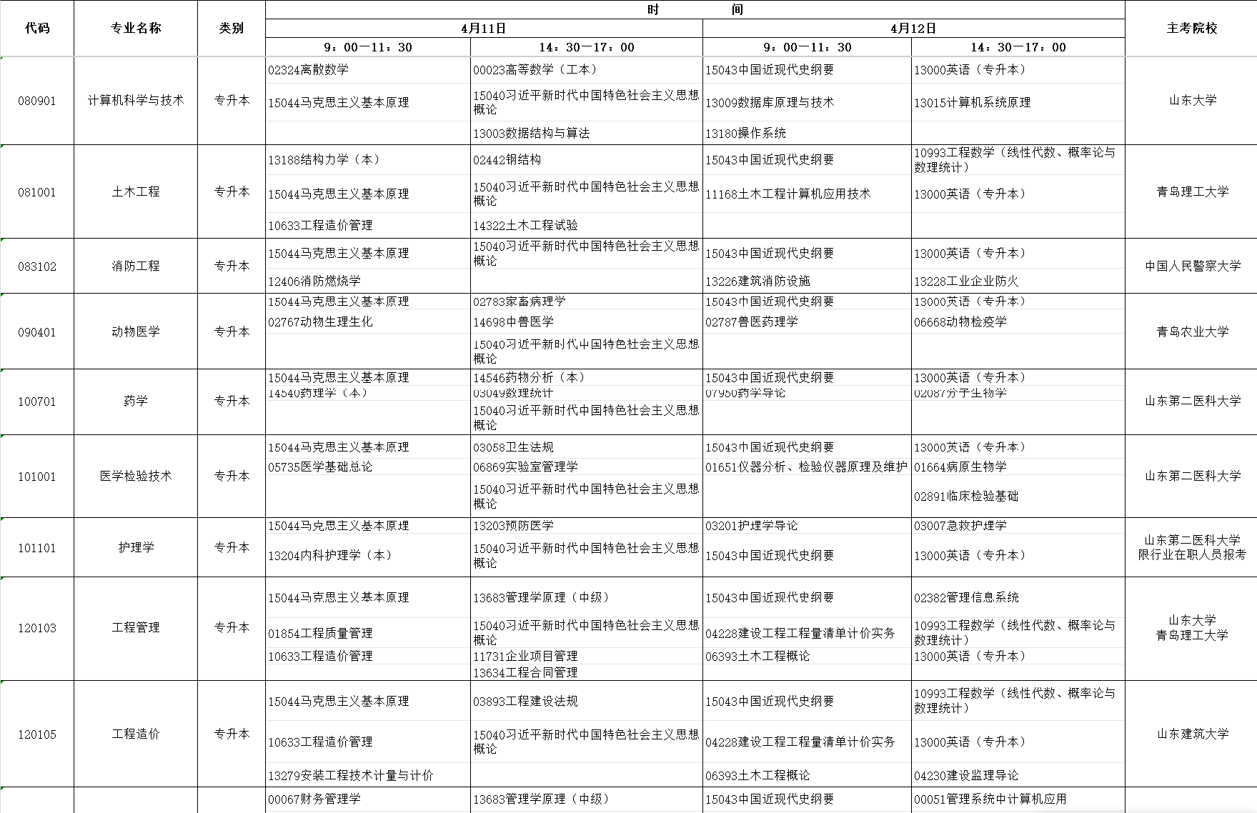2026年4月山东省聊城市自考考试安排