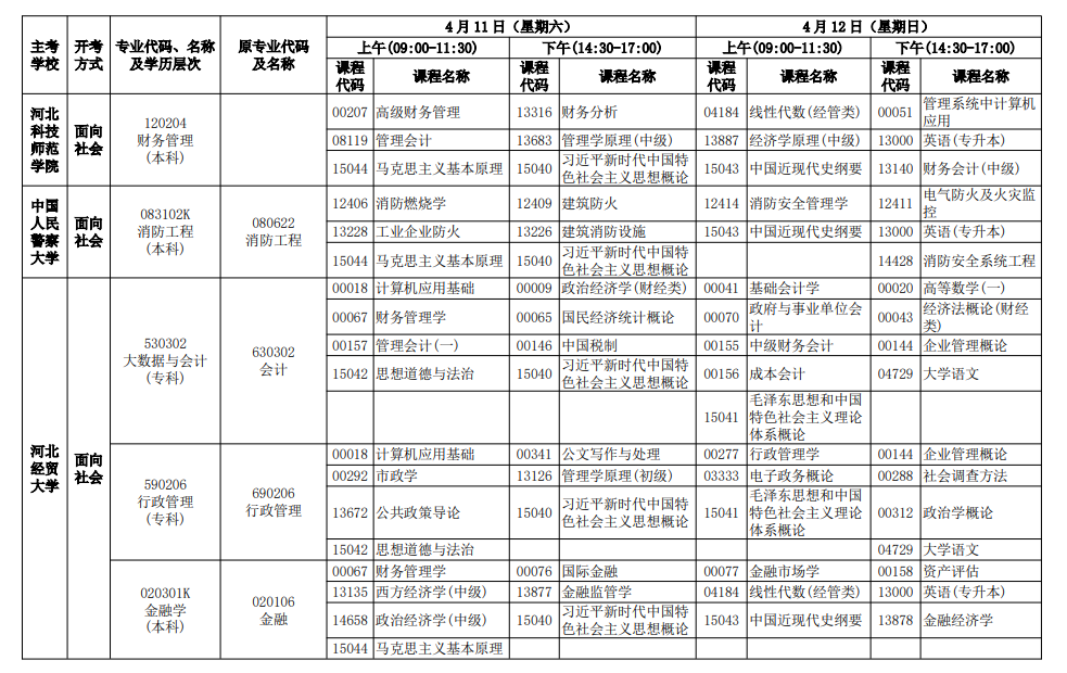 2026年4月河北省邢台市自考考试安排