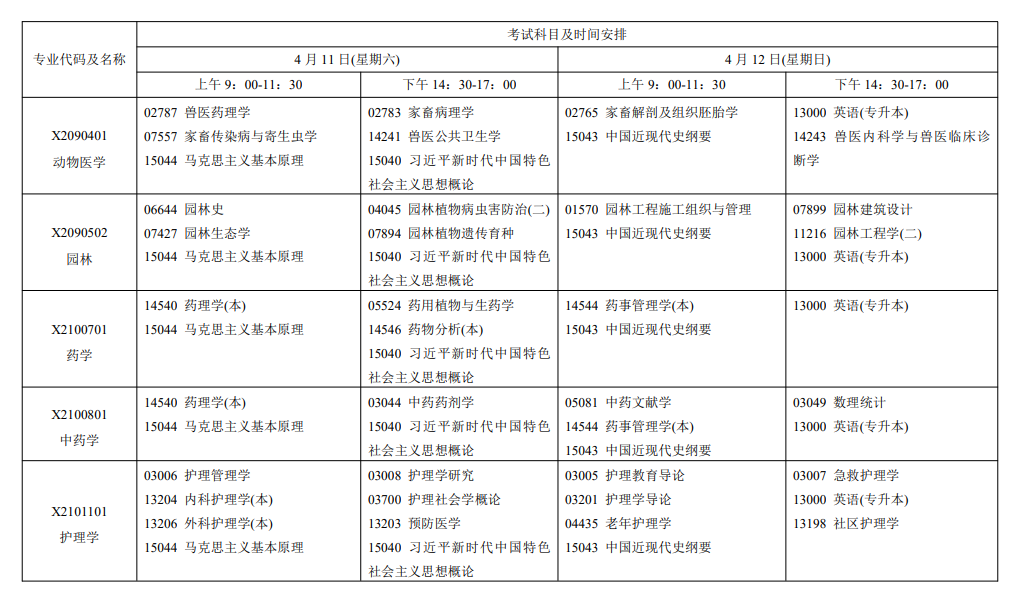 2026年4月江苏省南京市自考考试安排