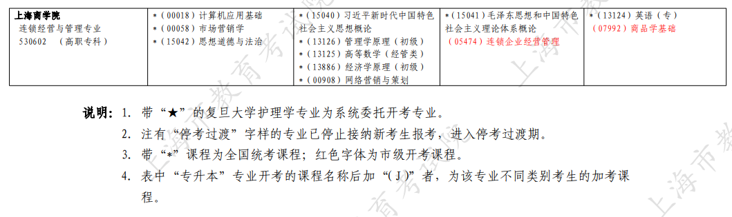 ​2026年4月上海市奉贤区自考考试安排