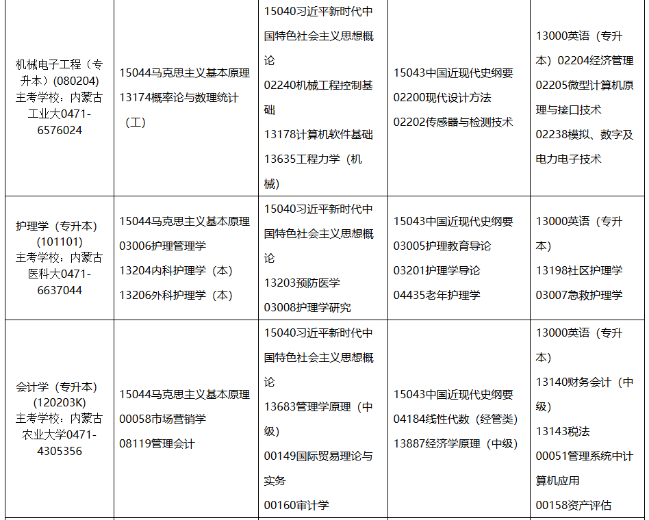 2026年4月内蒙古赤峰市自考考试安排